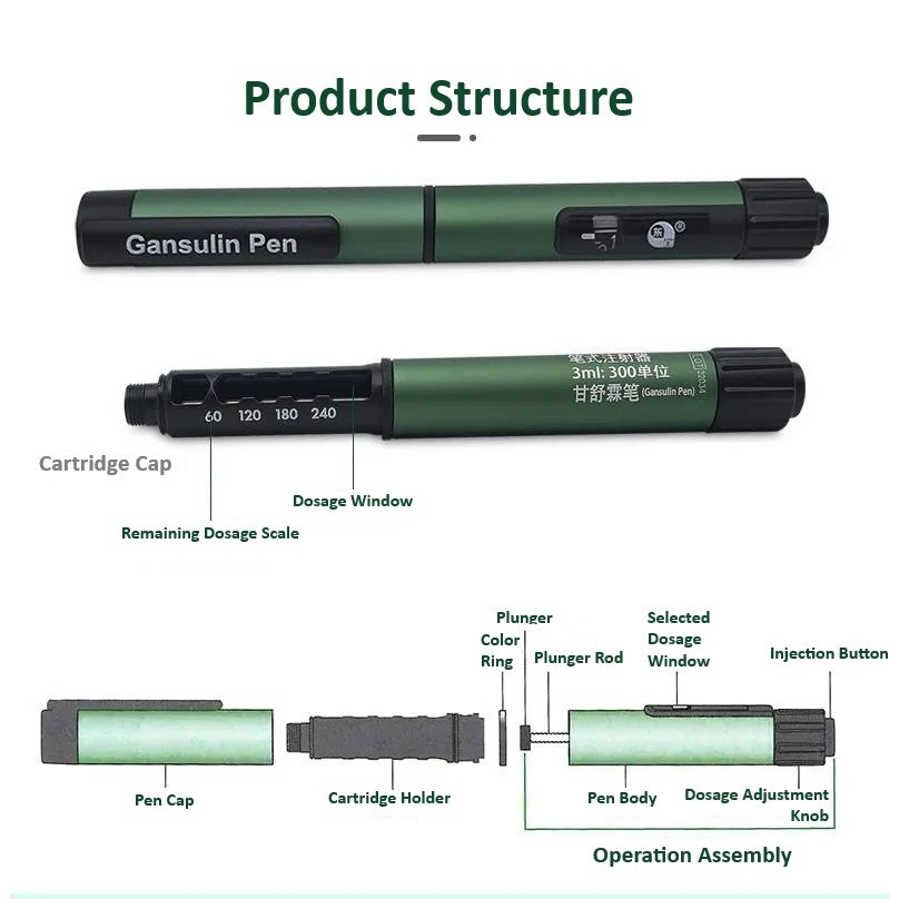 Stationery Supply - 2PCS Gansulin Reusable Injection Pen Gansulin
